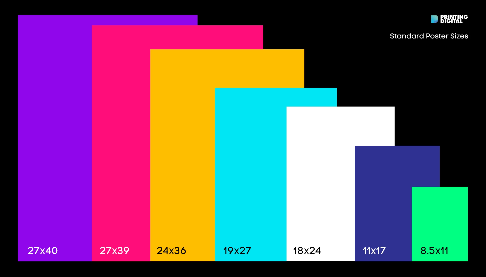 Standard Poster Sizes